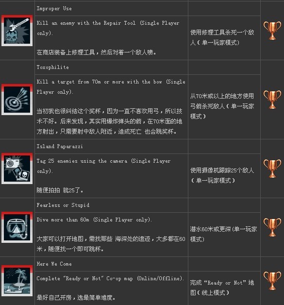 ���µ�����3���׽𽱱�ȫ����