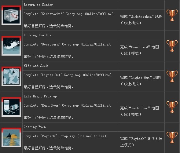 ���µ�����3���׽𽱱�ȫ����