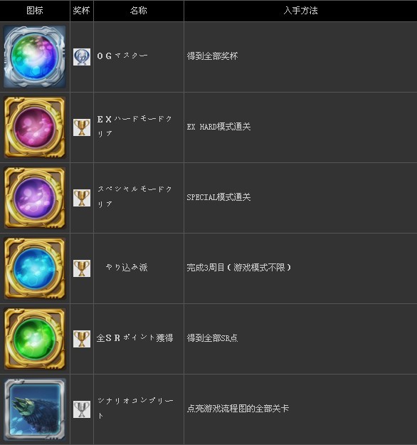 ����2�γ��������˴�սOG�������б�