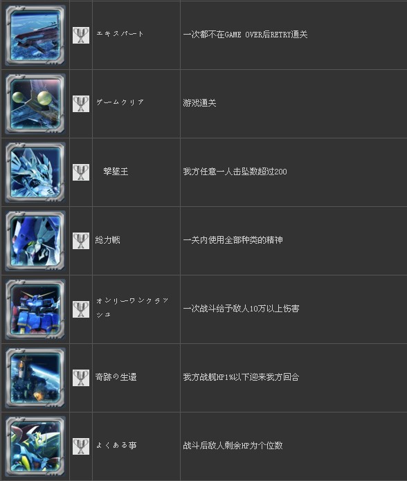 ����2�γ��������˴�սOG�������б�