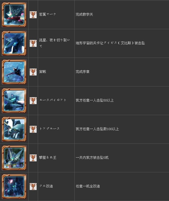 ����2�γ��������˴�սOG�������б�