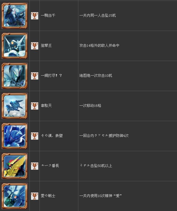 ����2�γ��������˴�սOG�������б�