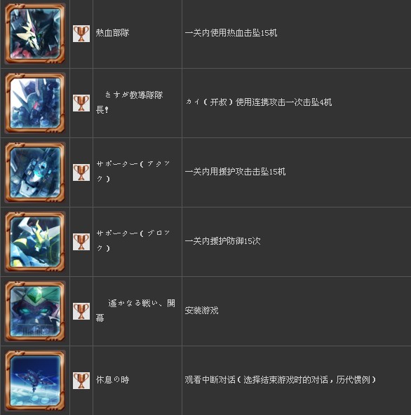 ����2�γ��������˴�սOG�������б�