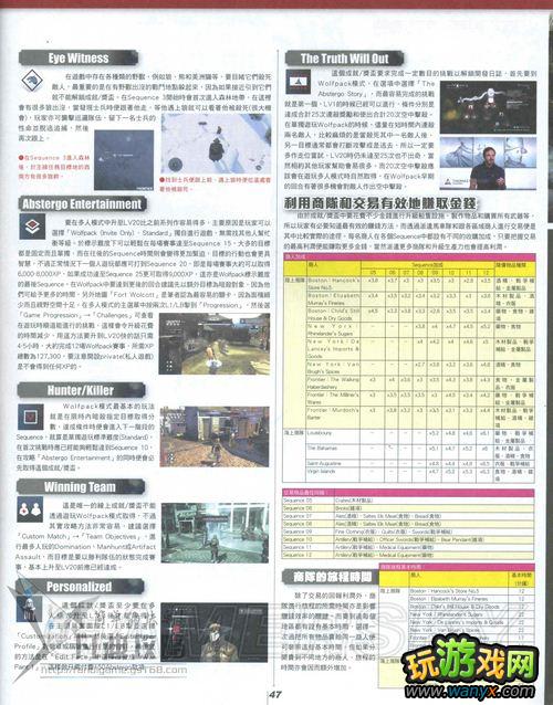 ���̿�����3���׽���־����