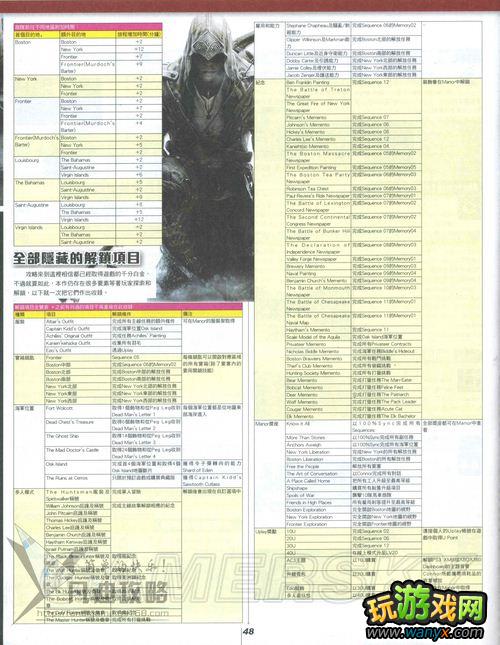 ���̿�����3���׽���־����