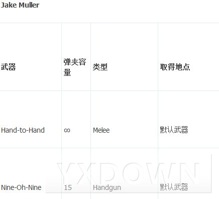 ������Σ��6��ȫ�������ֵص�ͼ�Ĺ���