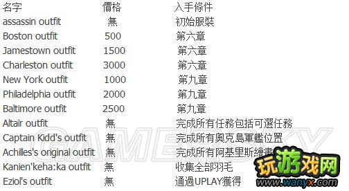 ���̿�����3��ȫ��װ�������һ��