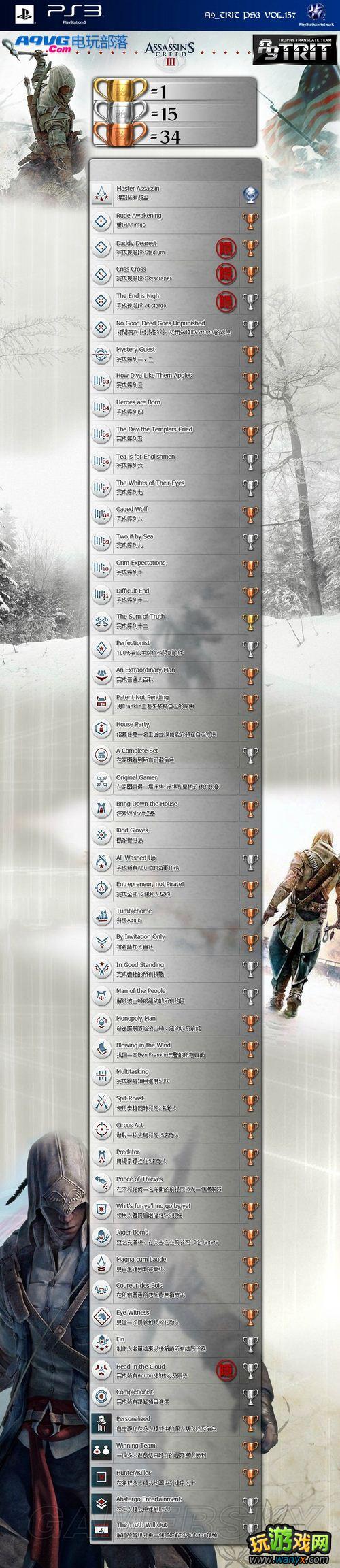 ���̿�����3�����Ľ����б�