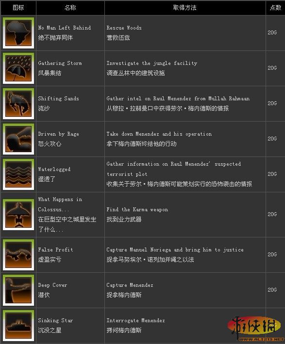 ��ʹ���ٻ�9��ȫ�ɾ�/������Ӣ���б�