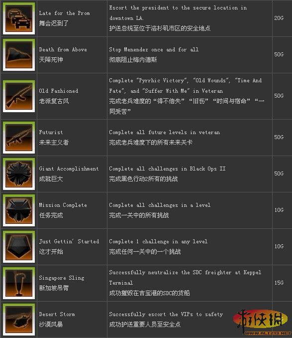 ��ʹ���ٻ�9��ȫ�ɾ�/������Ӣ���б�