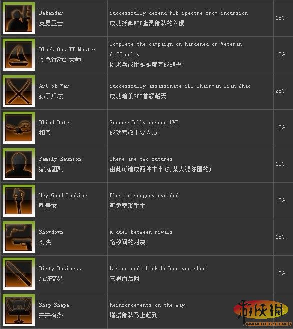 ��ʹ���ٻ�9��ȫ�ɾ�/������Ӣ���б�