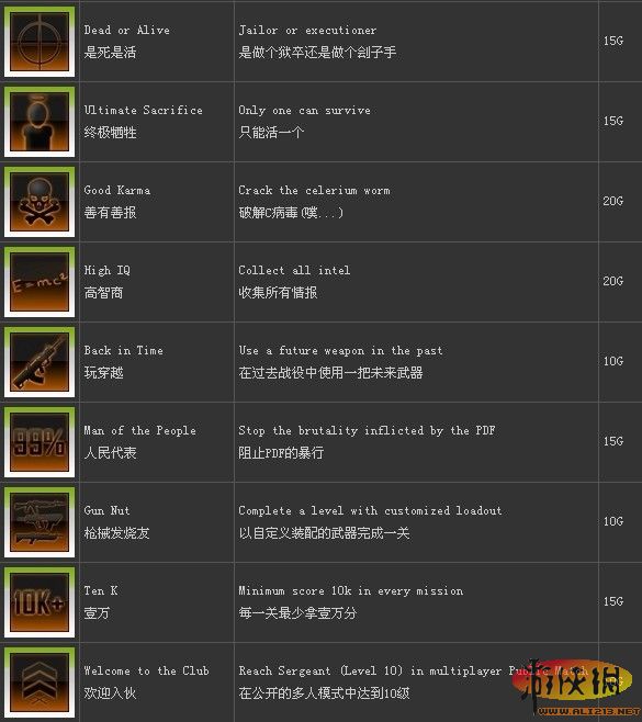 ��ʹ���ٻ�9��ȫ�ɾ�/������Ӣ���б�