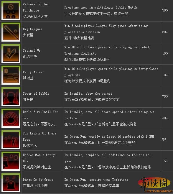 ��ʹ���ٻ�9��ȫ�ɾ�/������Ӣ���б�