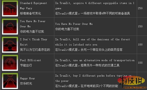 ��ʹ���ٻ�9��ȫ�ɾ�/������Ӣ���б�