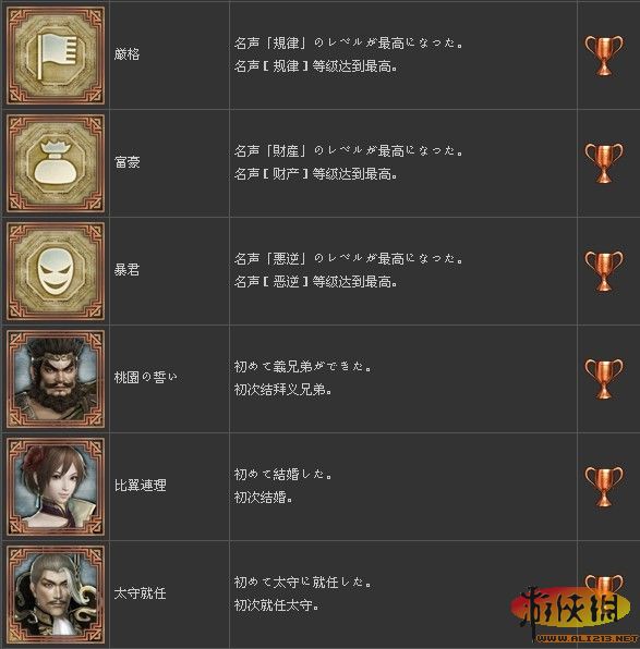 ����������˫6���۹��������б�