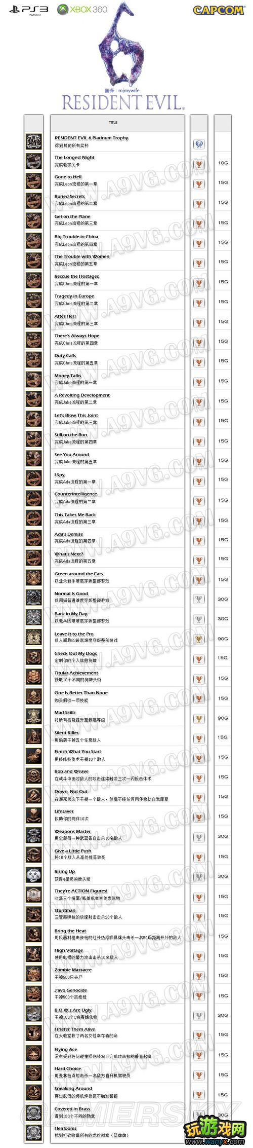 ������Σ��6���ɾ͡������б�