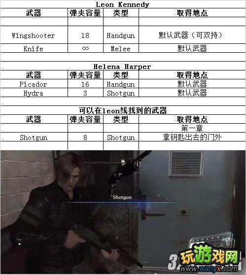 PS3������Σ��6������ȫ�������б�����