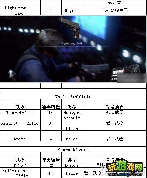 PS3������Σ��6������ȫ�������б�����