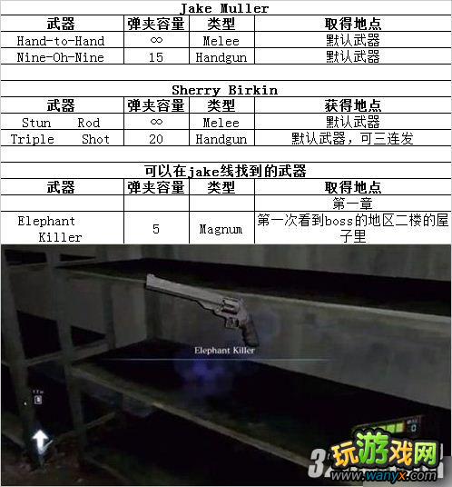 PS3������Σ��6������ȫ�������б�����