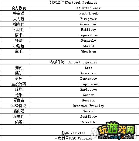 XBOX360���⻷4��ȫ���������ܻ㹥��