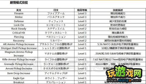 ������Σ��6��������Ӣ���Č��ձ�