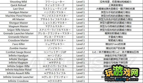 ������Σ��6��������Ӣ���Č��ձ�