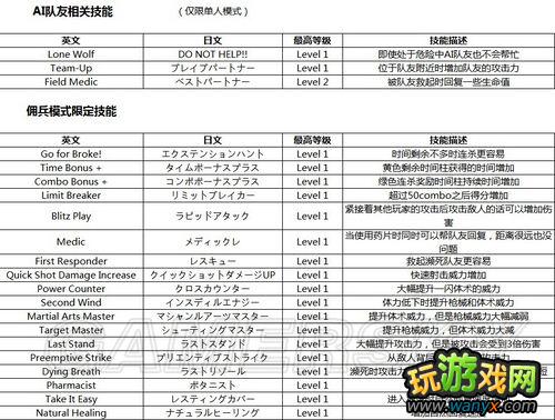 ������Σ��6��������Ӣ���Č��ձ�