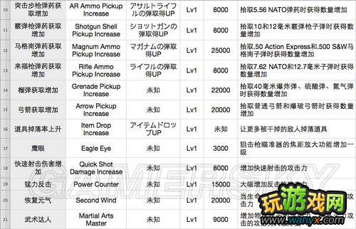 ������Σ��6���ٿ�ȫ��-�½�ɫ����ƪ