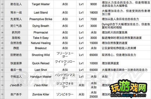 ������Σ��6���ٿ�ȫ��-�½�ɫ����ƪ