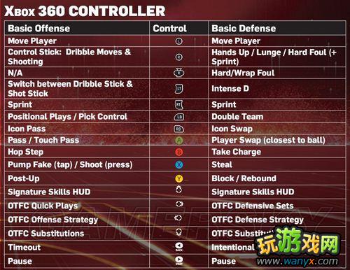 ��NBA&nbsp;2K13������ָ��&nbsp;ͼ����Ӣ�Ķ���