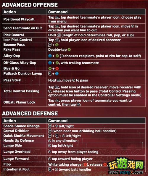 ��NBA&nbsp;2K13������ָ��&nbsp;ͼ����Ӣ�Ķ���