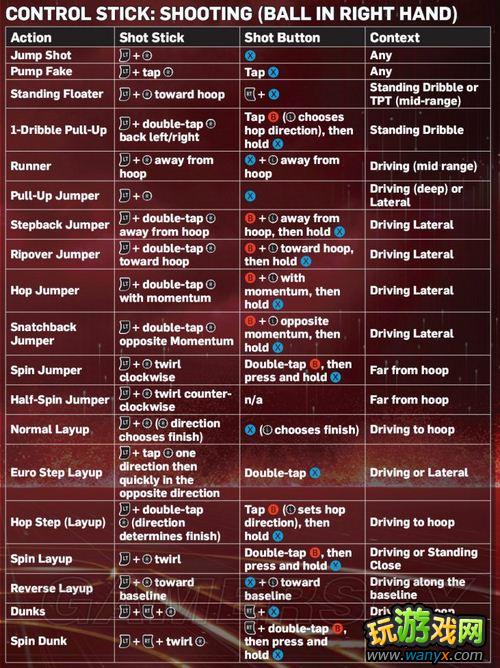 ��NBA&nbsp;2K13������ָ��&nbsp;ͼ����Ӣ�Ķ���