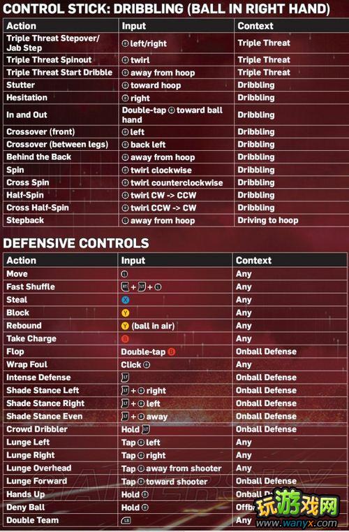 ��NBA&nbsp;2K13������ָ��&nbsp;ͼ����Ӣ�Ķ���