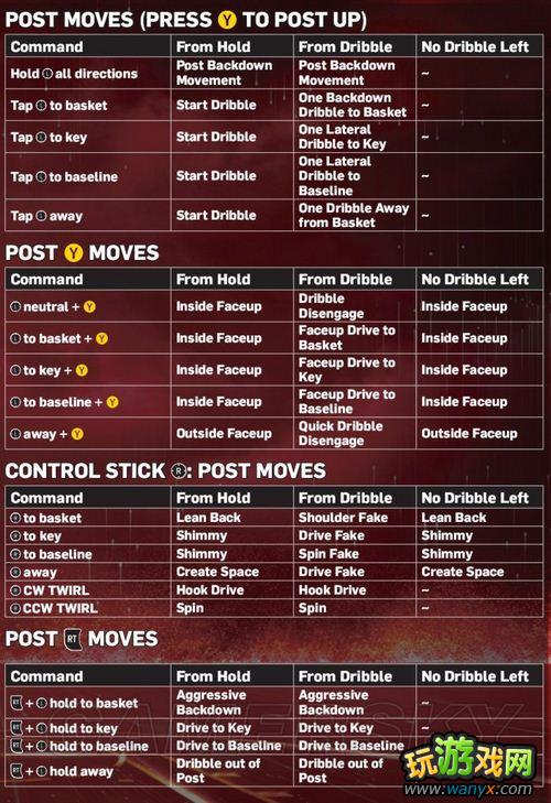 ��NBA&nbsp;2K13������ָ��&nbsp;ͼ����Ӣ�Ķ���