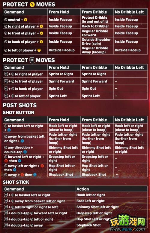 ��NBA&nbsp;2K13������ָ��&nbsp;ͼ����Ӣ�Ķ���