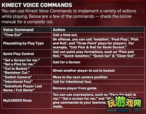 ��NBA&nbsp;2K13������ָ��&nbsp;ͼ����Ӣ�Ķ���