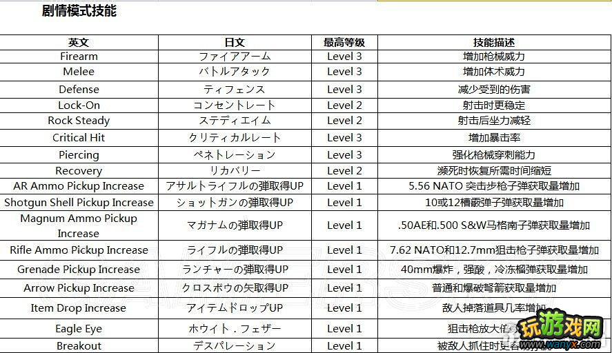 PS3������Σ��6��������Ӣ���ķ���