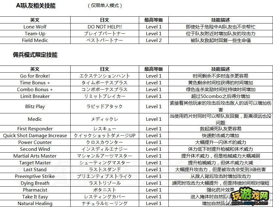 PS3������Σ��6��������Ӣ���ķ���