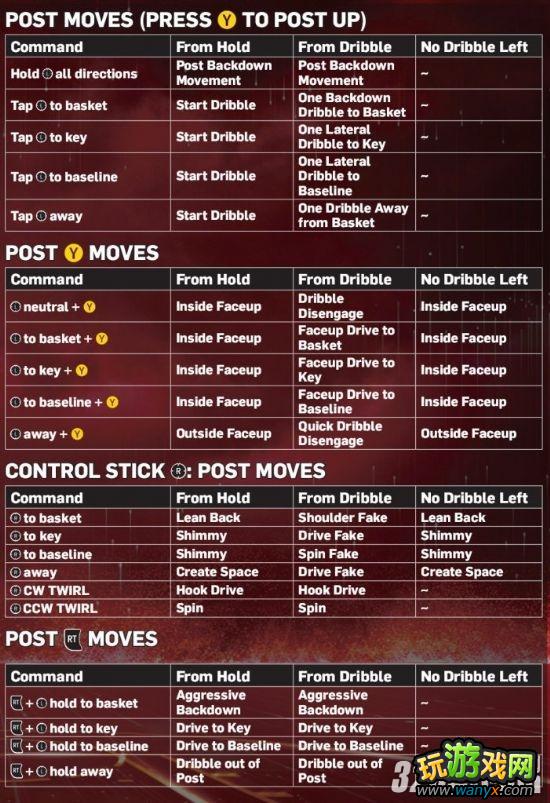 Xbox 360��NBA 2K13������ϸ����ָ�Ϸ���