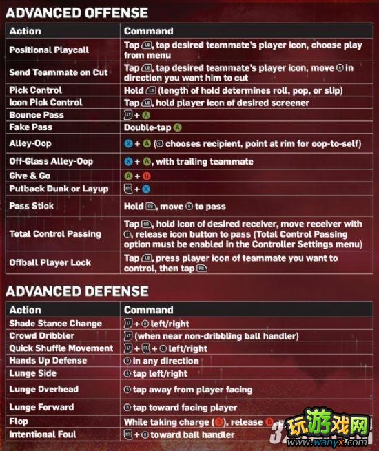 Xbox 360��NBA 2K13������ϸ����ָ�Ϸ���