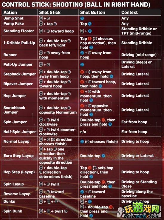 Xbox 360��NBA 2K13������ϸ����ָ�Ϸ���