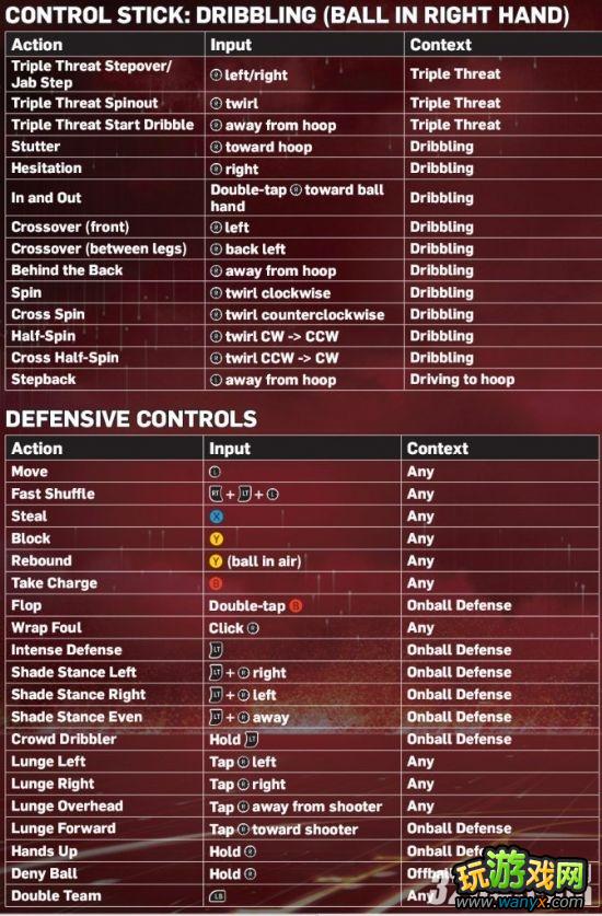 Xbox 360��NBA 2K13������ϸ����ָ�Ϸ���