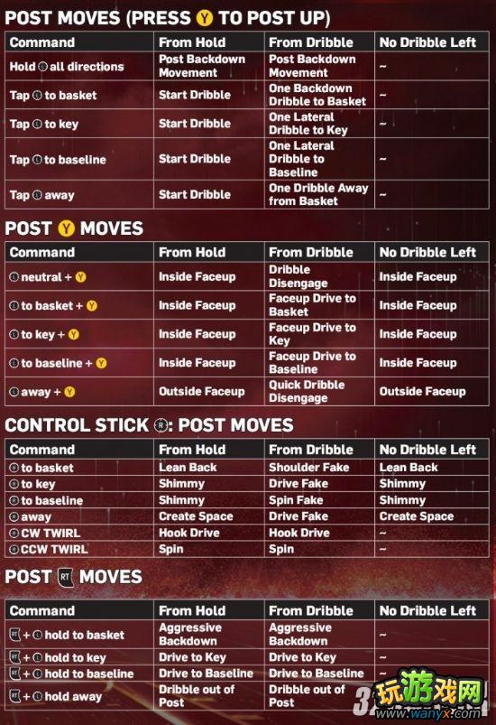 Xbox 360��NBA 2K13������ϸ����ָ�Ϸ���