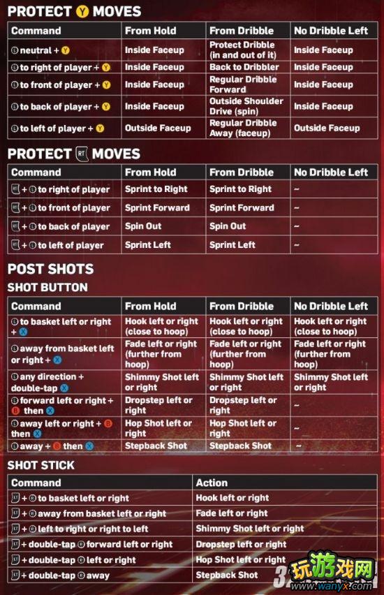 Xbox 360��NBA 2K13������ϸ����ָ�Ϸ���