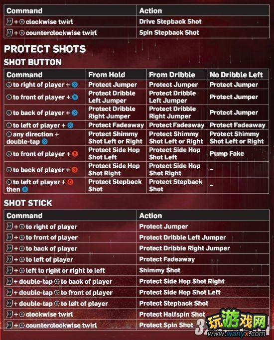 Xbox 360��NBA 2K13������ϸ����ָ�Ϸ���