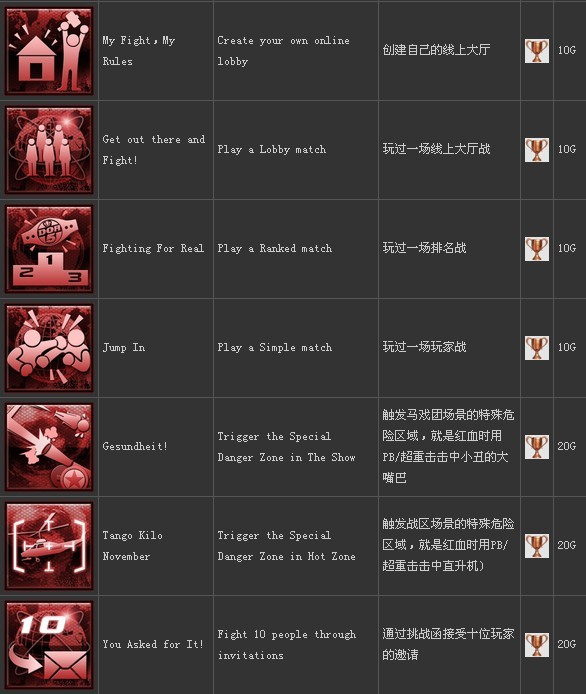 ��������5������/�ɾ��б����ĵ�