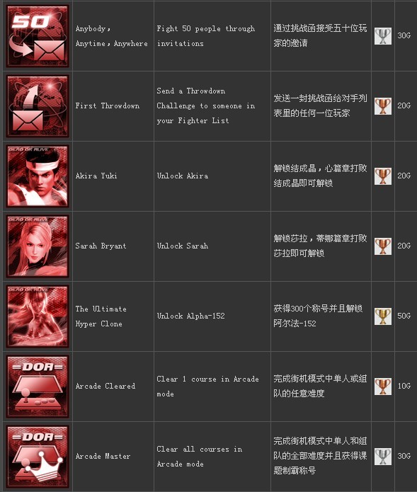 ��������5������/�ɾ��б����ĵ�