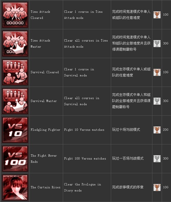 ��������5������/�ɾ��б����ĵ�