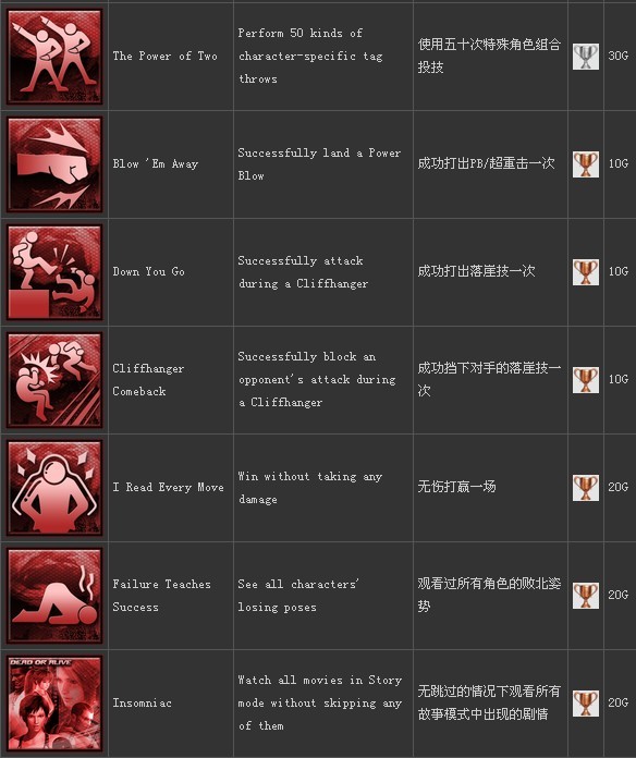 ��������5������/�ɾ��б����ĵ�