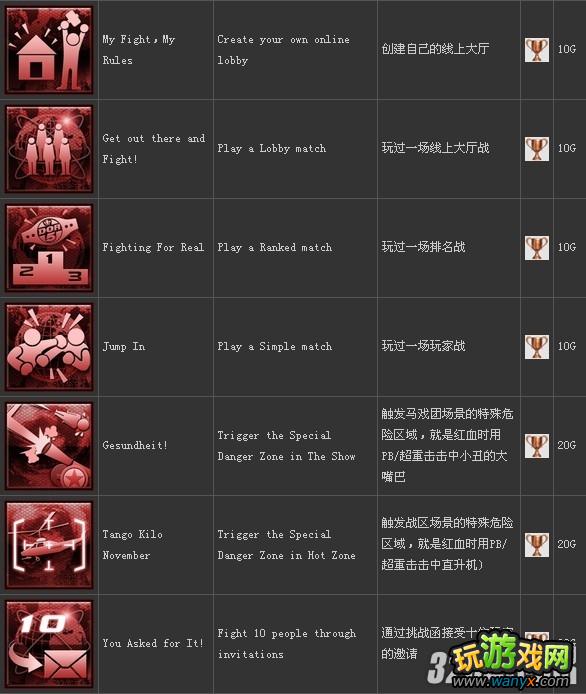 PS3��������5��ȫ�����ɾ��б�